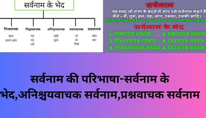 सर्वनाम की परिभाषा-सर्वनाम के भेद,अनिश्चयवाचक सर्वनाम,प्रश्नवाचक सर्वनाम